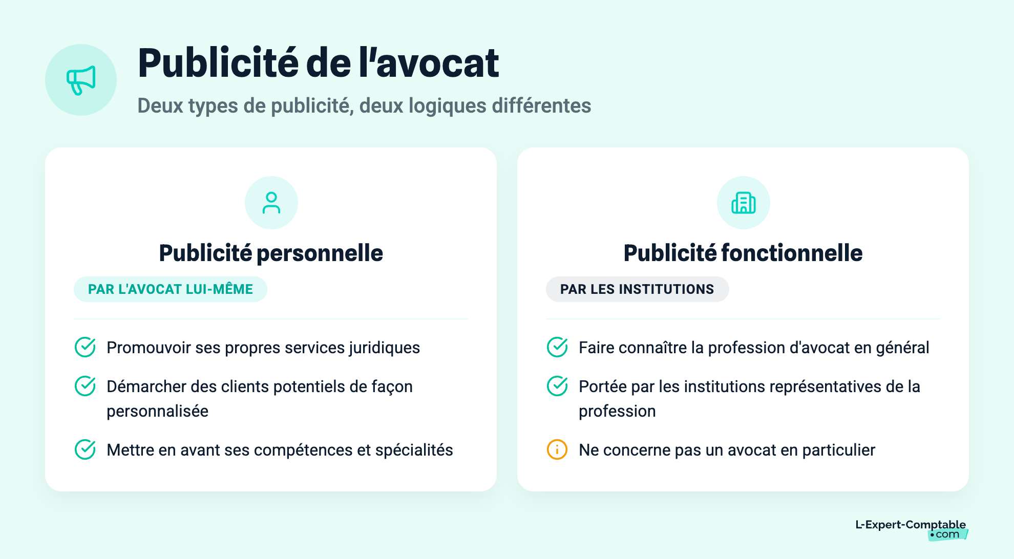 Publicité de l'avocat